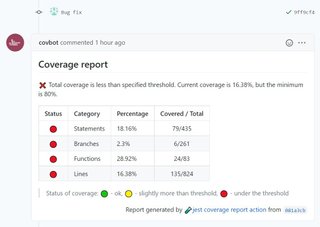 Example of coverage comment